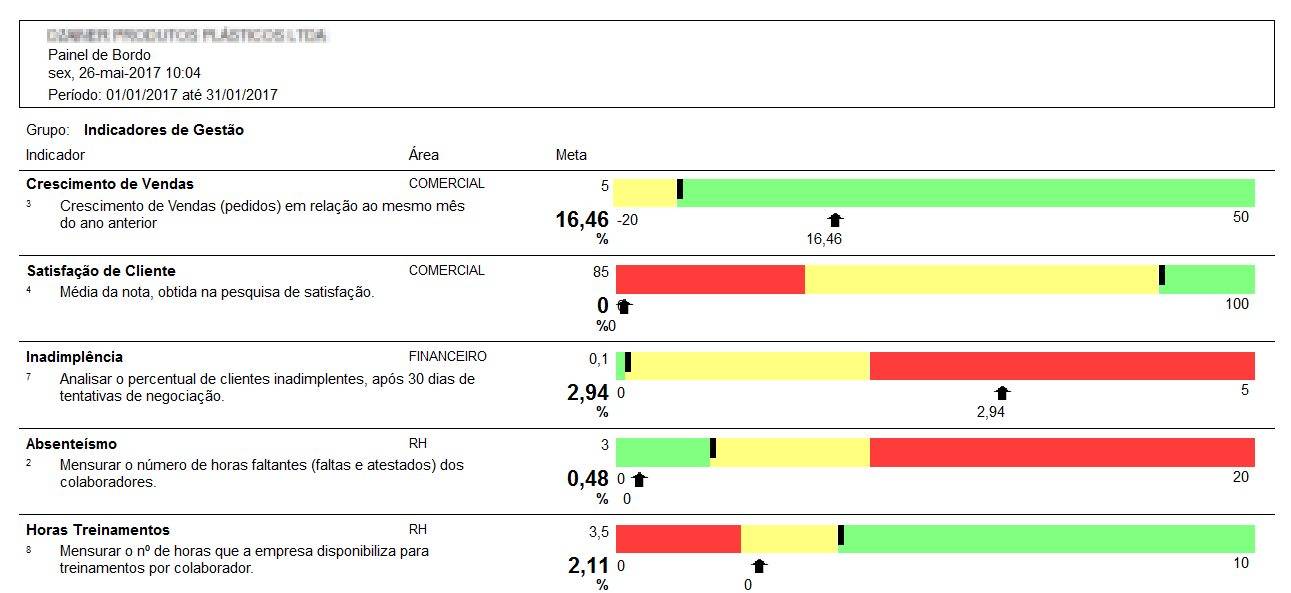 Relatorio de indicadores